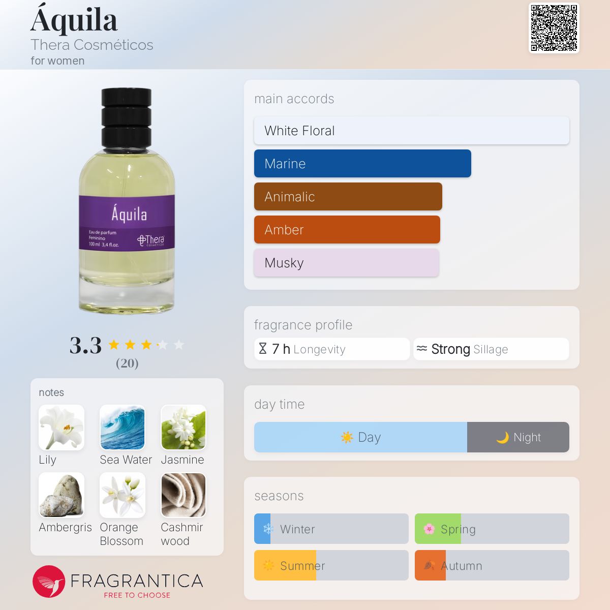 عطر ادکلن آکیلا ترا کازمتیکوس - Áquila Thera Cosméticos - بررسی، قیمت و خرید