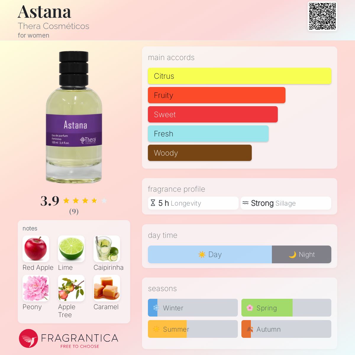 عطر ادکلن آستانه ترا کاسمِتیکوس - Astana Thera Cosméticos - بررسی، قیمت و خرید