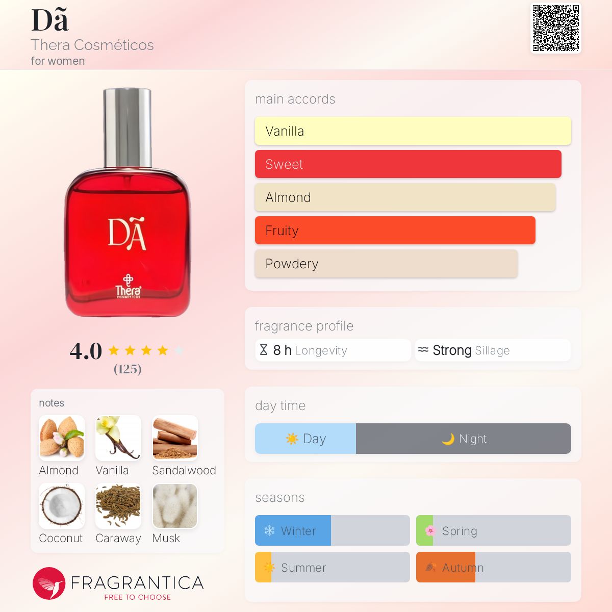 عطر ادکلن دا ترا کازمتیکوس - Dã Thera Cosméticos - بررسی، قیمت و خرید