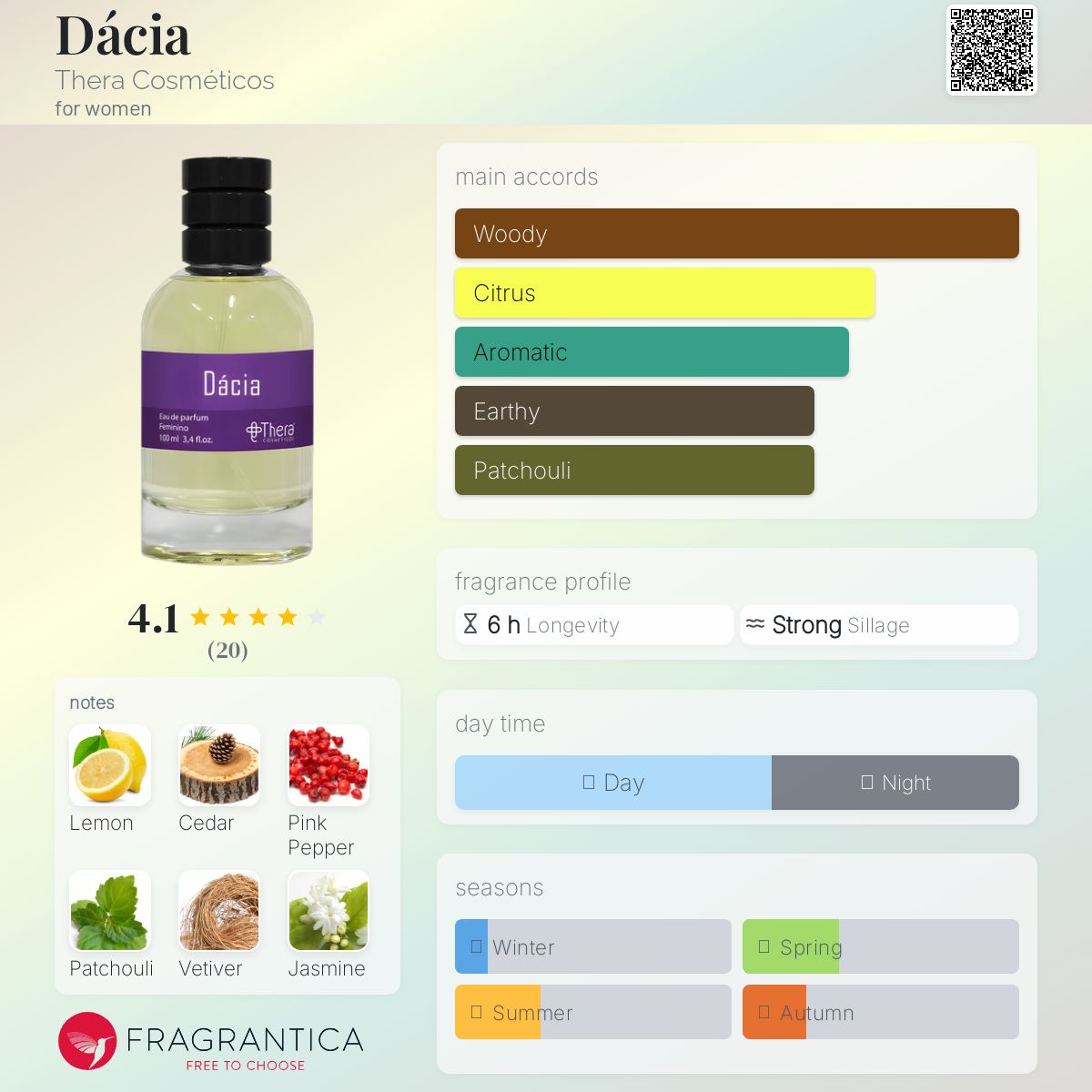 عطر ادکلن داچیا ترا کاسمیتیکوس - Dácia Thera Cosméticos - بررسی، قیمت و خرید