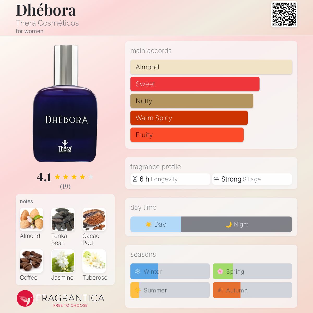 عطر ادکلن دبورا ترا کازمتیکوس - Dhébora Thera Cosméticos - بررسی، قیمت و خرید