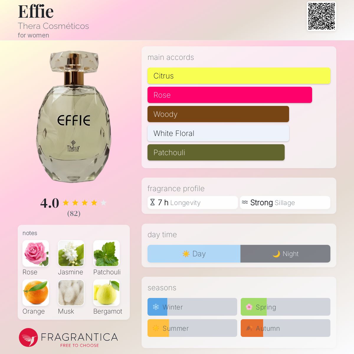 عطر ادکلن افی ترا کاسمِتیکوس - Effie Thera Cosméticos - بررسی، قیمت و خرید
