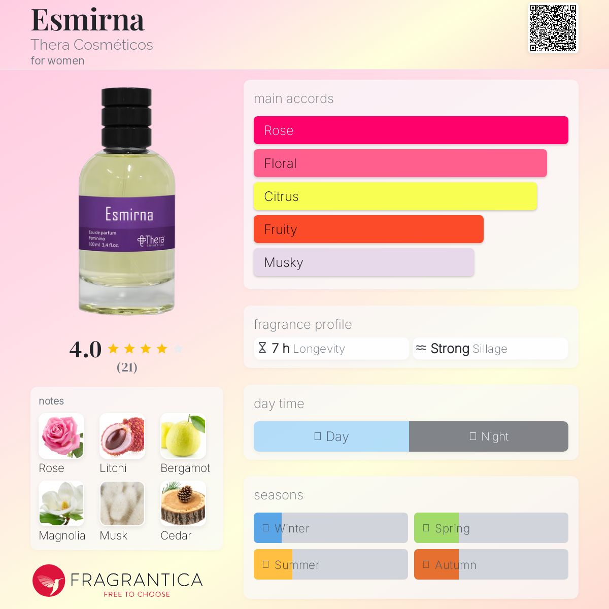 عطر ادکلن اسمیرنا ترا کازمتیکوس - Esmirna Thera Cosméticos - بررسی، قیمت و خرید