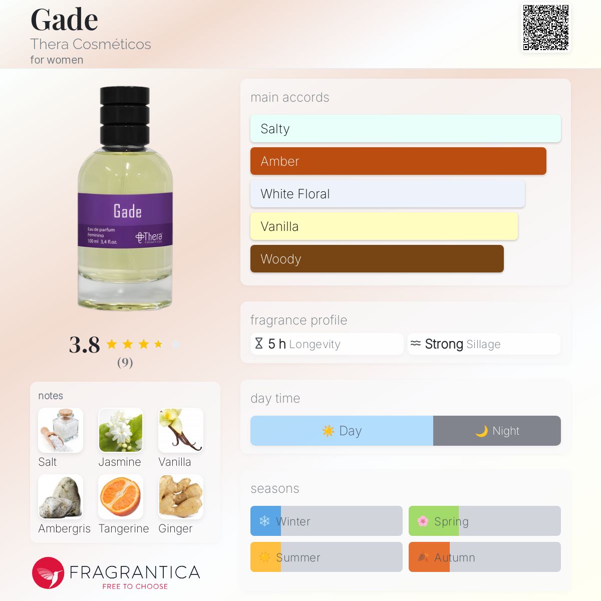 عطر ادکلن گید ترا کاسمِتیکوس - Gade Thera Cosméticos - بررسی، قیمت و خرید