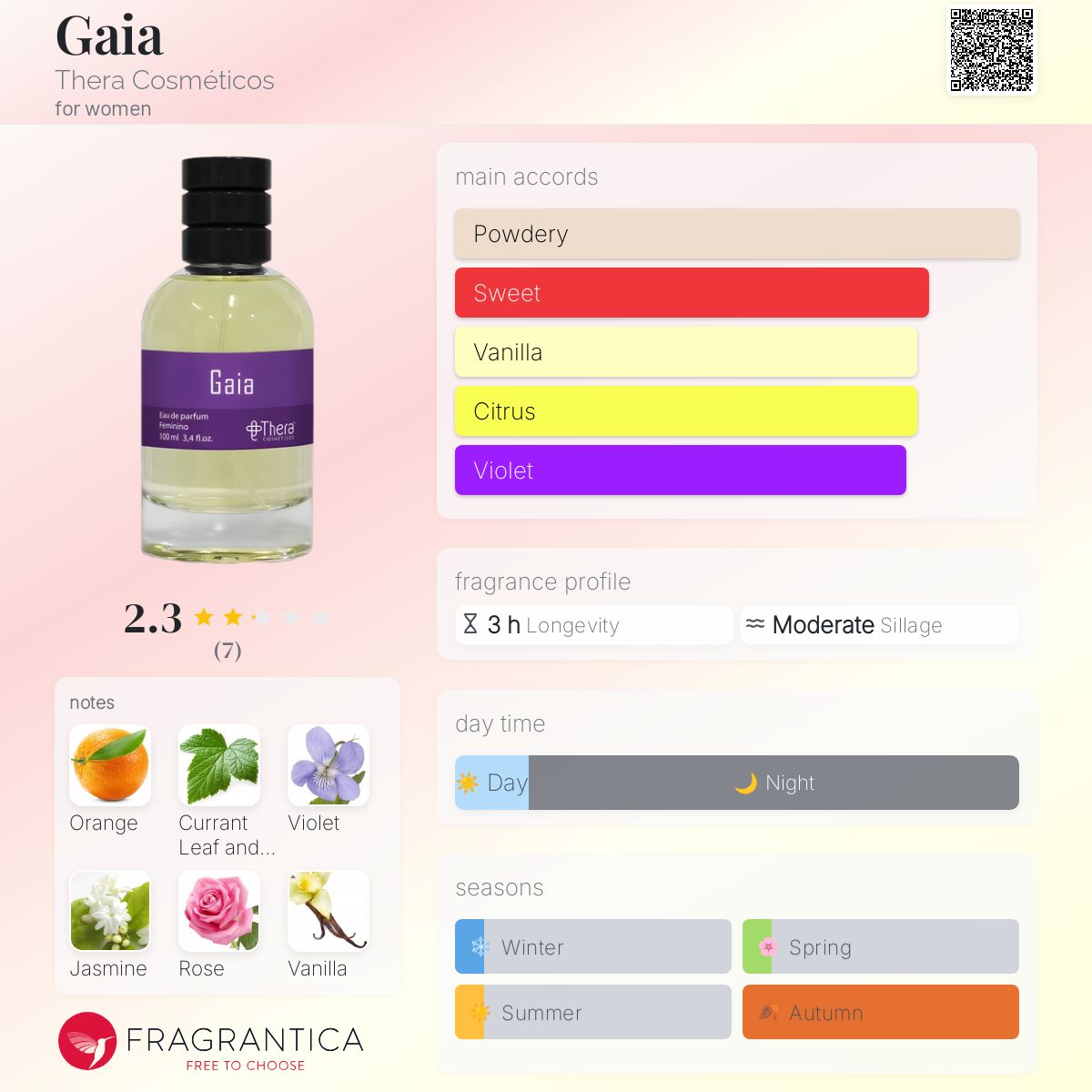 عطر ادکلن گایا ترا کازمتیکوس - Gaia Thera Cosméticos - بررسی، قیمت و خرید