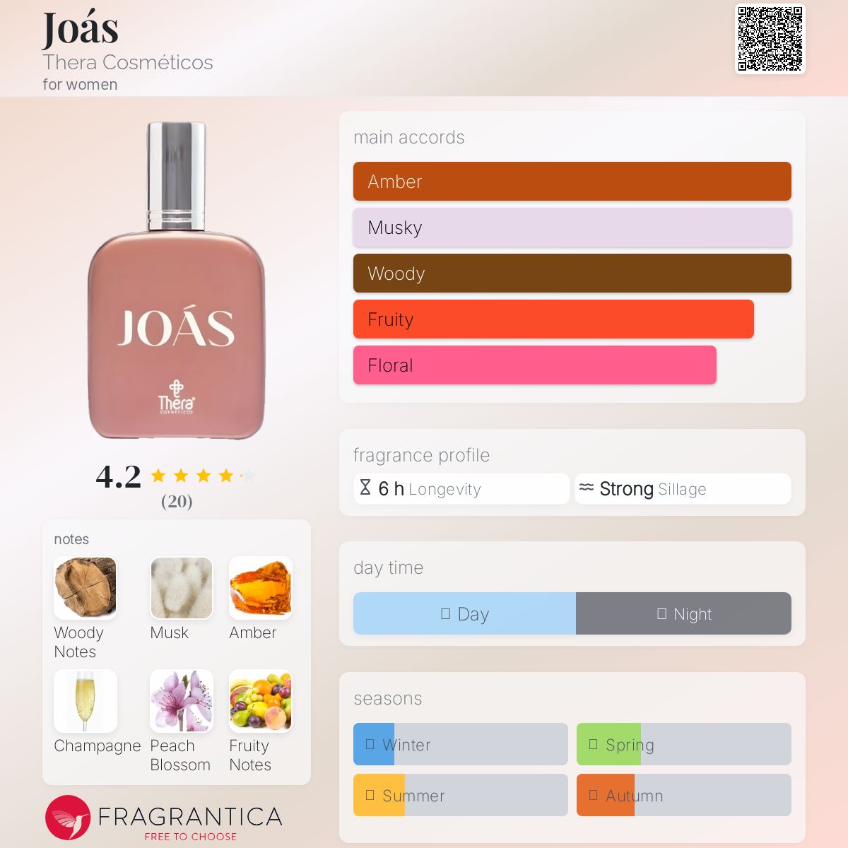 عطر ادکلن ژوآس ته‌را کاسمِتیکوس - Joás Thera Cosméticos - بررسی، قیمت و خرید