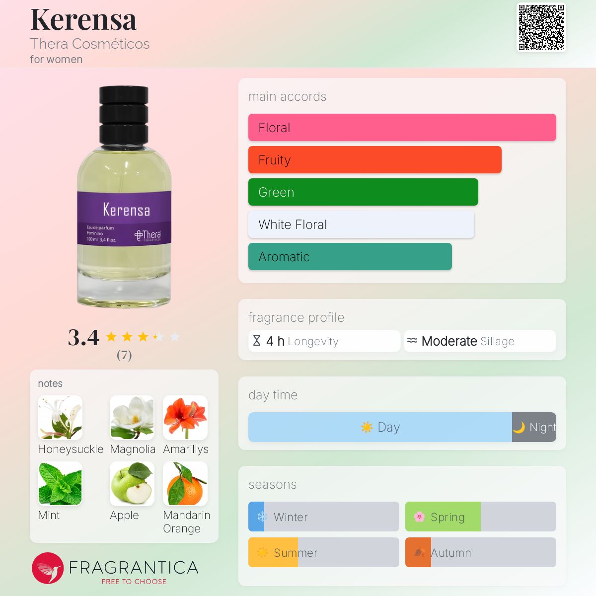 عطر ادکلن کرنسا ترا کاسمِتیکوس - Kerensa Thera Cosméticos - بررسی، قیمت و خرید