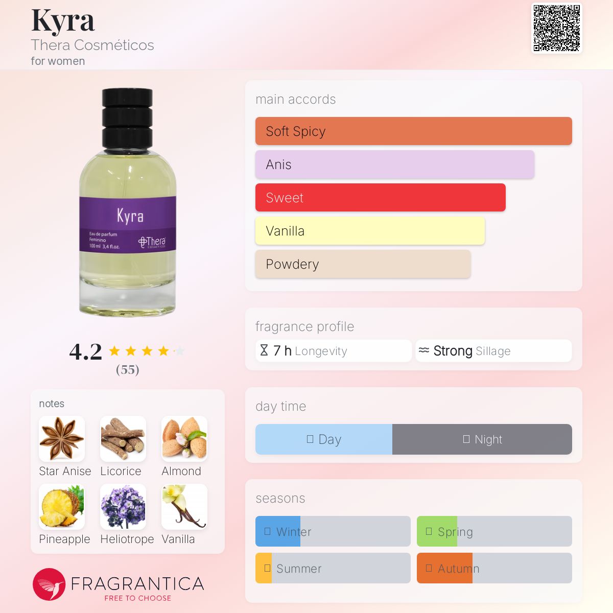عطر ادکلن کایرا ترا کازمتیکوس - Kyra Thera Cosméticos - بررسی، قیمت و خرید