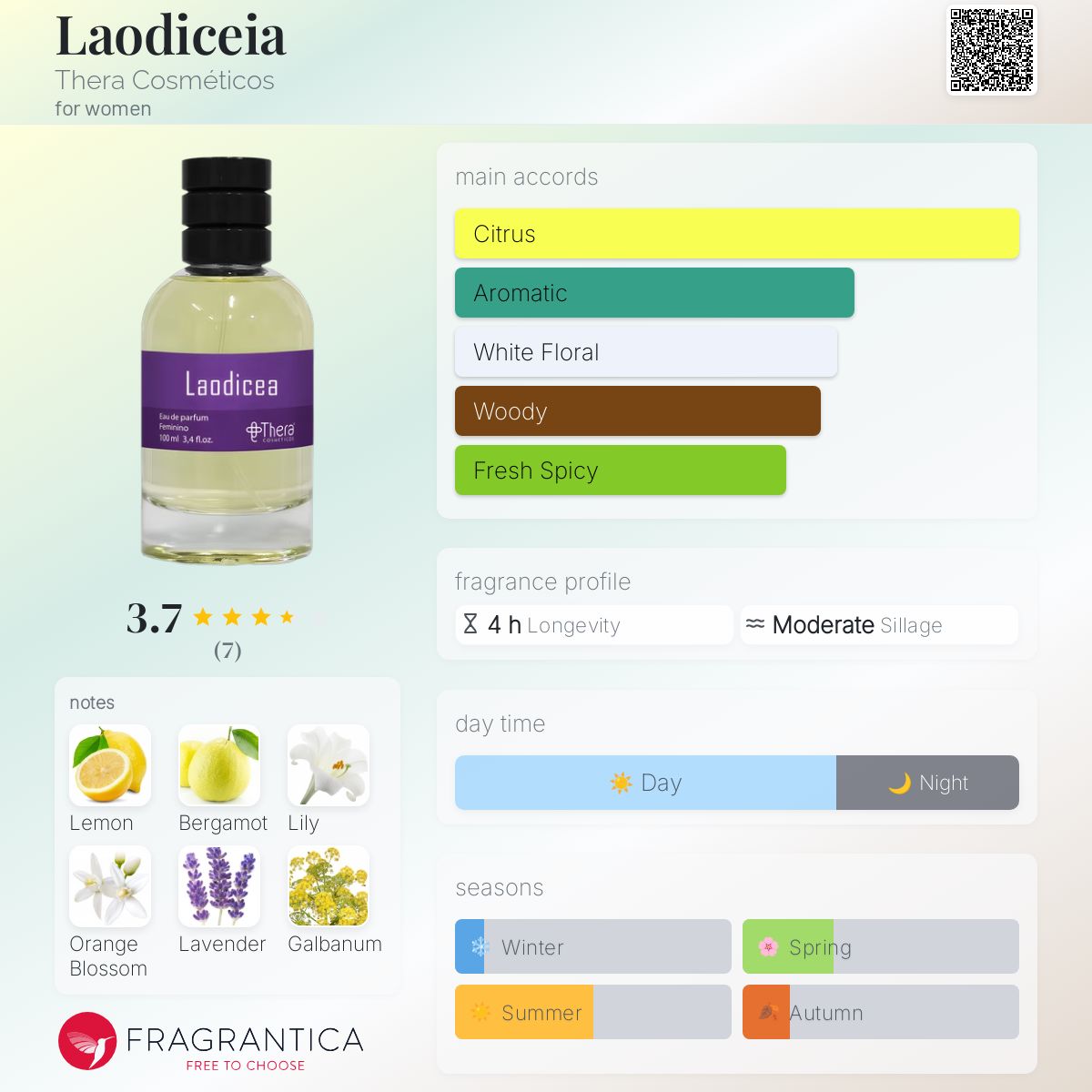 عطر ادکلن لائودیسه ترا کاسمِتیکس - Laodiceia Thera Cosméticos - بررسی، قیمت و خرید