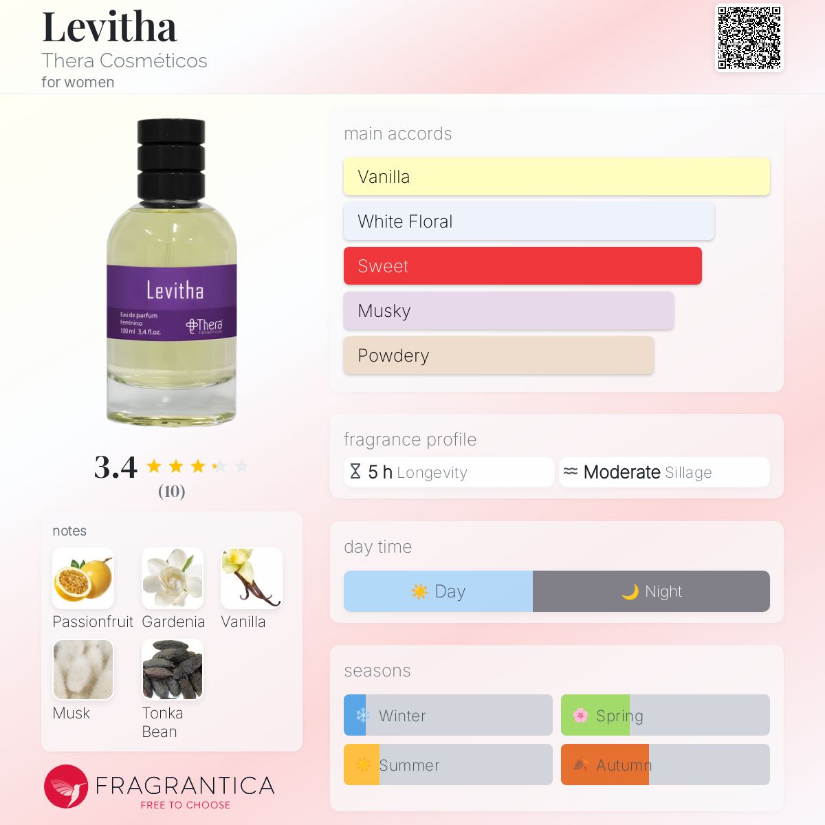 عطر ادکلن لِویتا ترا کازمتیکوس - Levitha Thera Cosméticos - بررسی، قیمت و خرید