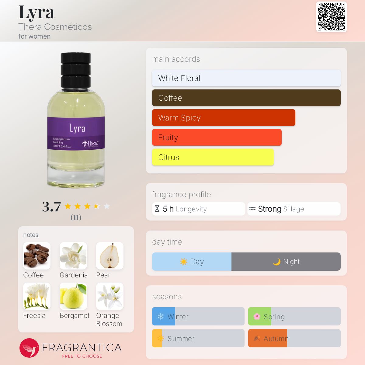 عطر ادکلن لایرا ترا کوسمتیکوس - Lyra Thera Cosméticos - بررسی، قیمت و خرید