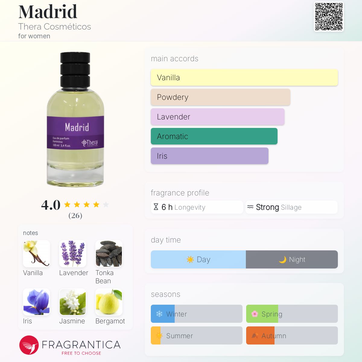عطر ادکلن مادرید ترا کاسمِتیکُس - Madrid Thera Cosméticos - بررسی، قیمت و خرید