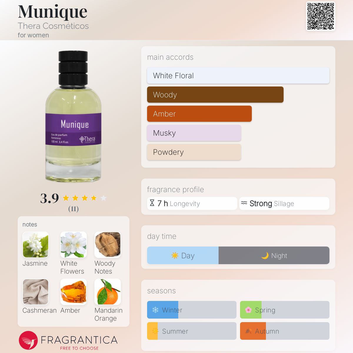 عطر ادکلن مونیک ترا کازمتیک - Munique Thera Cosméticos - بررسی، قیمت و خرید