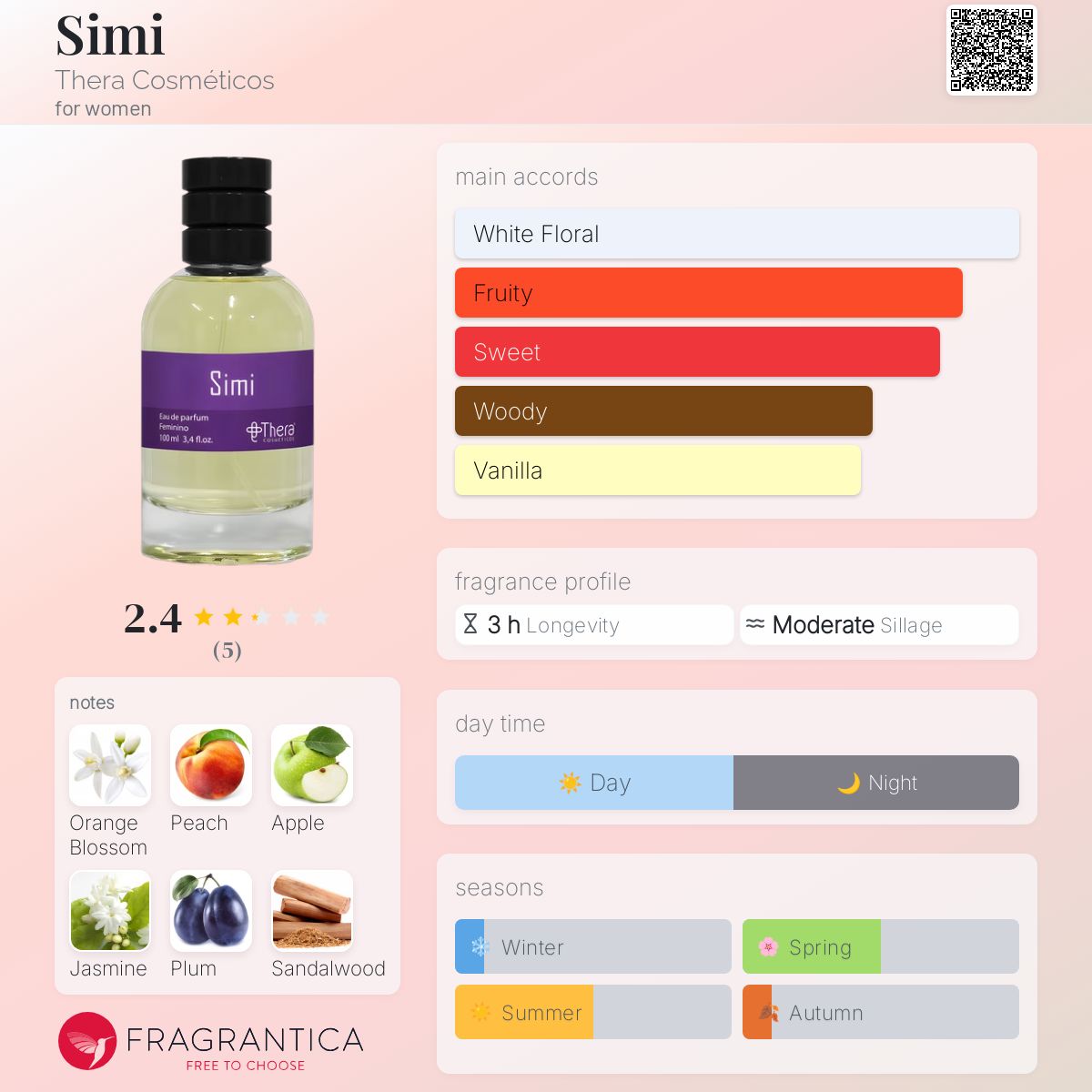 عطر ادکلن سیمی ترا کاسمِتیکوس - Simi Thera Cosméticos - بررسی، قیمت و خرید
