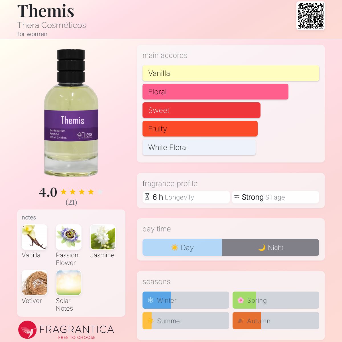 عطر ادکلن تِمیس ترا کاسمِتیکوس - Themis Thera Cosméticos - بررسی، قیمت و خرید
