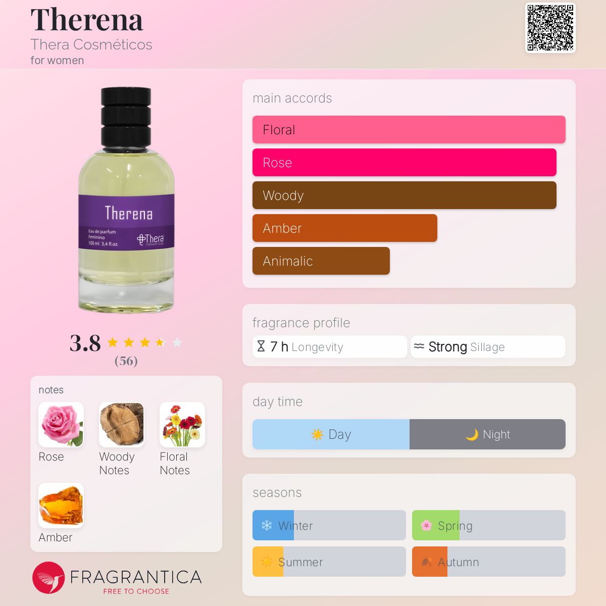 عطر ادکلن ترینا ترا کازمتیکوس - Therena Thera Cosméticos - بررسی، قیمت و خرید