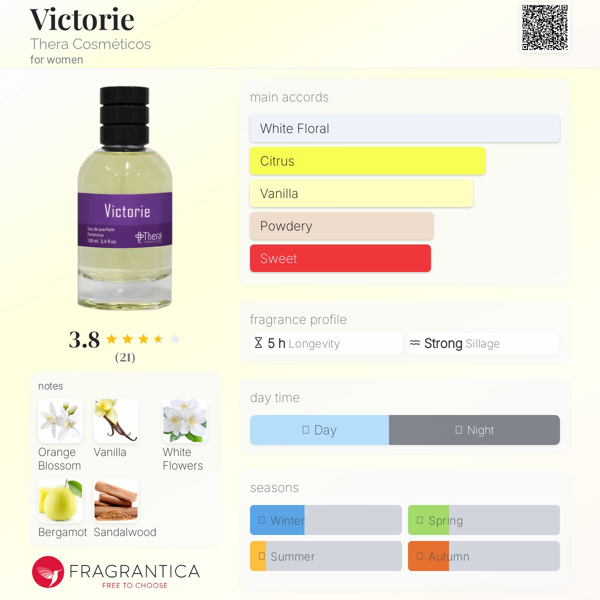 عطر ادکلن ویکتوری ترا کاسمِتیکوس - Victorie Thera Cosméticos - بررسی، قیمت و خرید