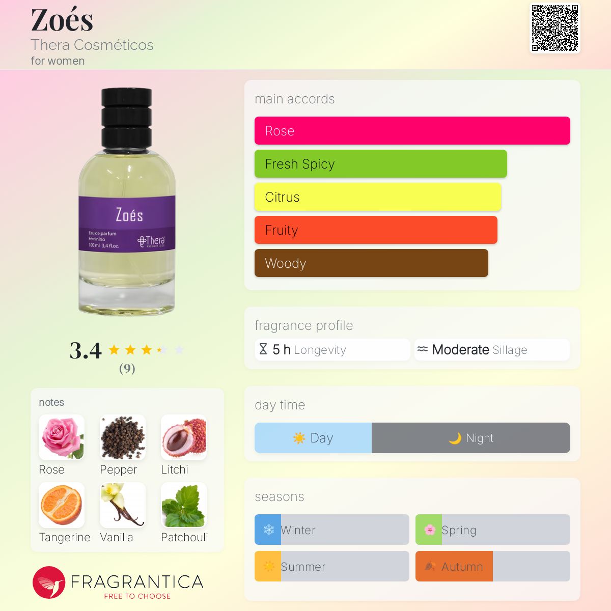 عطر ادکلن زویس ترا کاسمِتیکوس - Zoés Thera Cosméticos - بررسی، قیمت و خرید