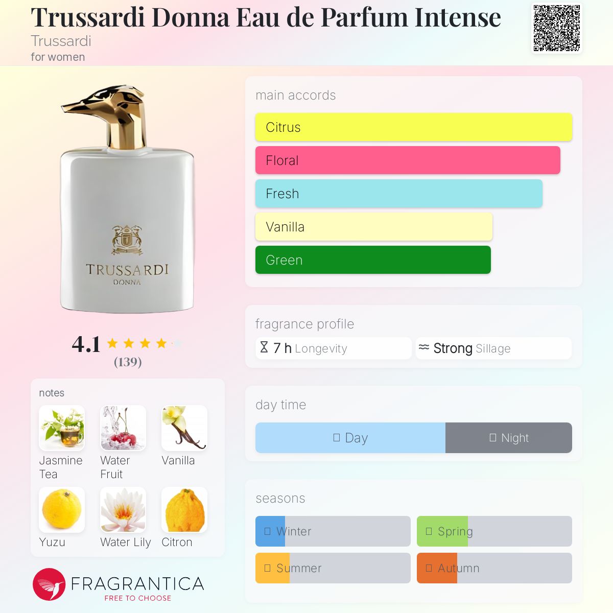 عطر ادکلن ترساردی دونا ادو پرفیوم اینتنس تروساردی - Trussardi Donna Eau de Parfum Intense Trussardi - بررسی، قیمت و خرید