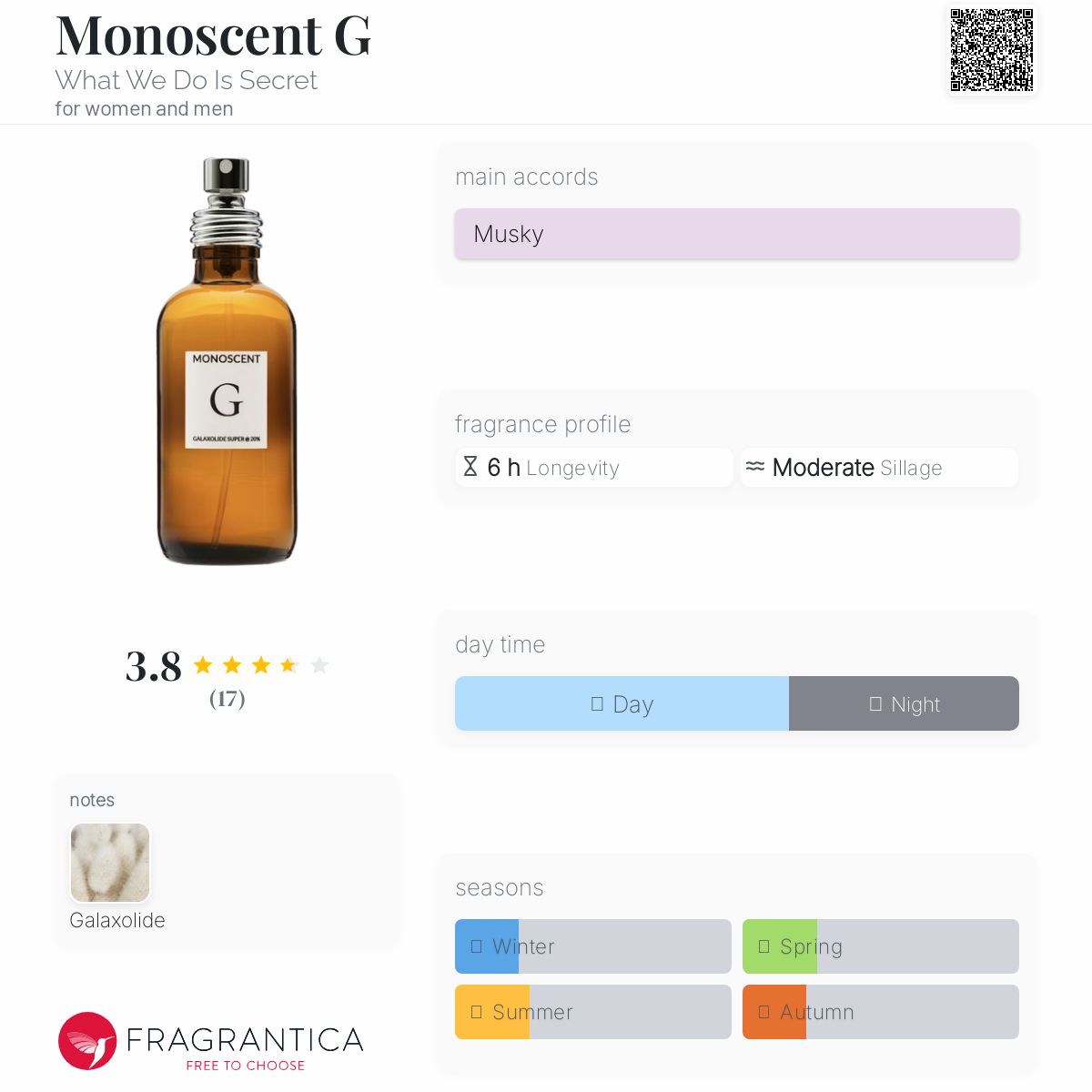 عطر ادکلن مونوسنت جی وات وی دو ایز سیکرت - Monoscent G What We Do Is Secret - بررسی، قیمت و خرید