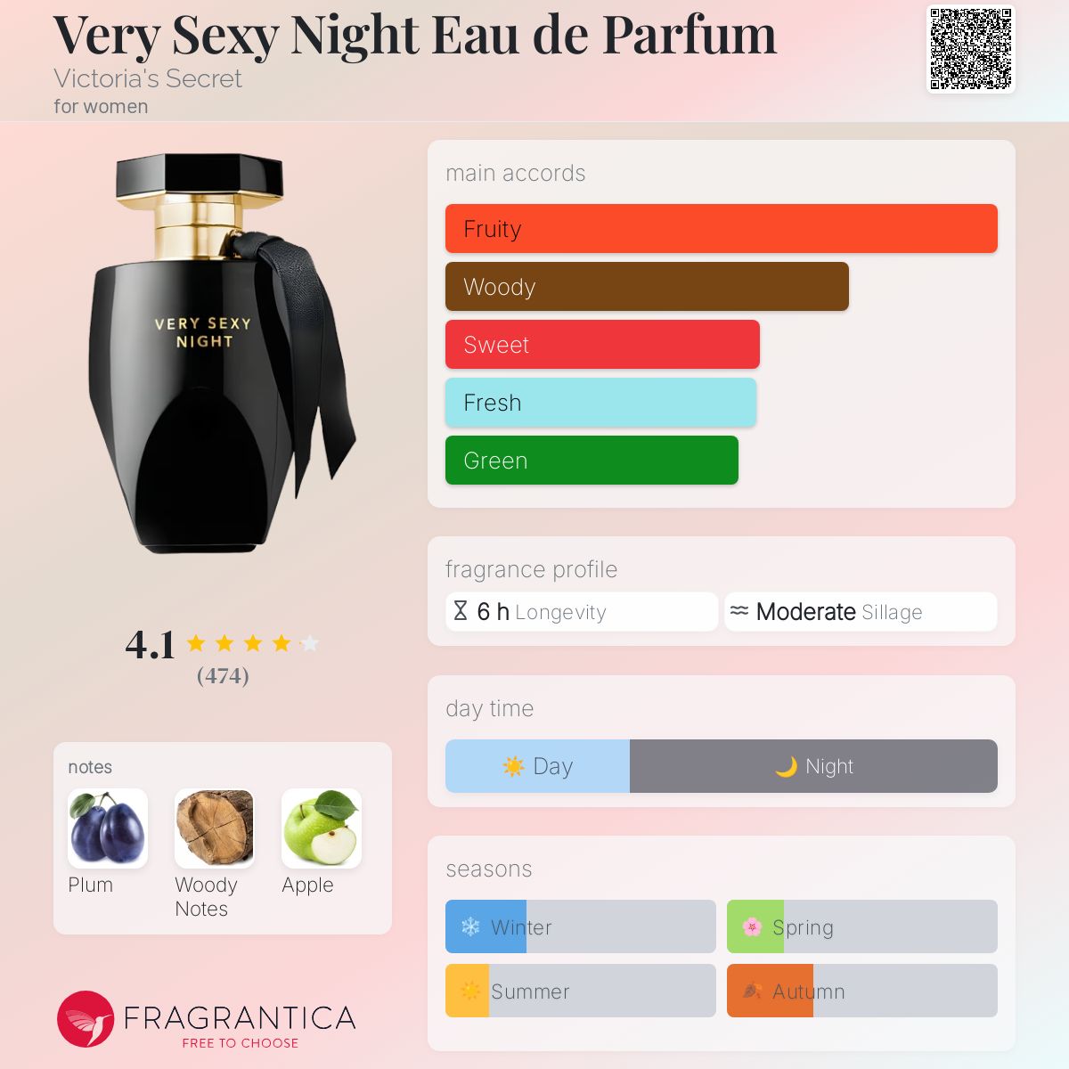 عطر ادکلن وری سکسی نایت او دو پارفوم ویکتوریاز سیکرت - Very Sexy Night Eau de Parfum Victoria's Secret - بررسی، قیمت و خرید