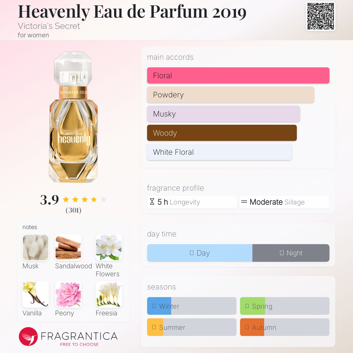 عطر ادکلن هیونلی او دو پارفوم ۲۰۱۹ ویکتوریا سیکرت - Heavenly Eau de Parfum 2019 Victoria's Secret - بررسی، قیمت و خرید
