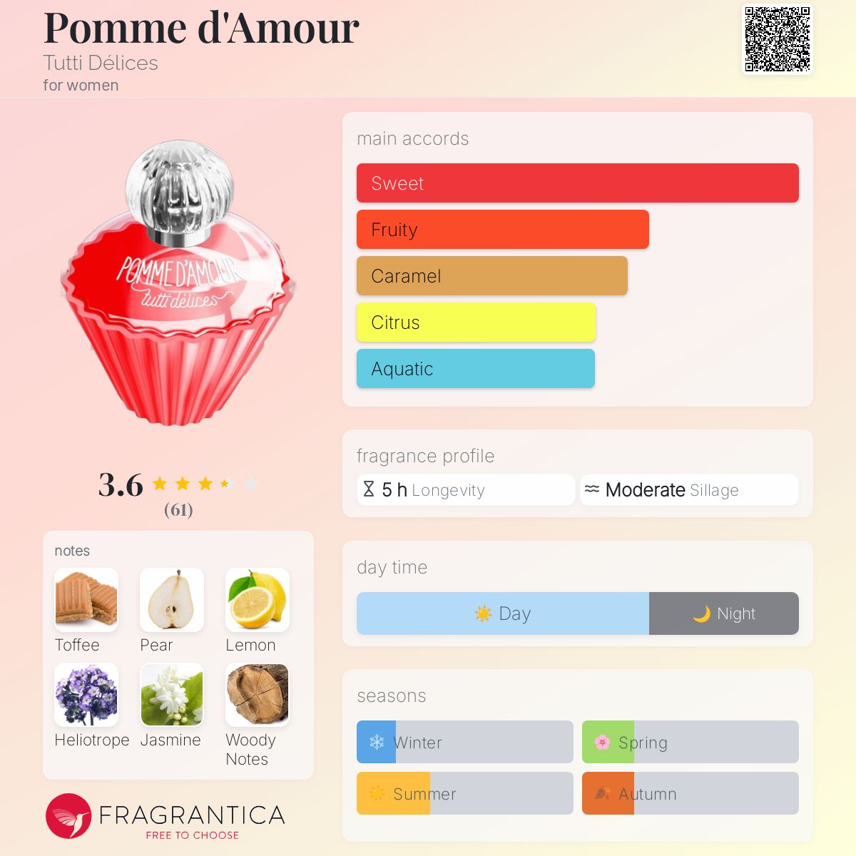 عطر ادکلن پوم دامور توتی دلیس - Pomme d'Amour Tutti Délices - بررسی، قیمت و خرید