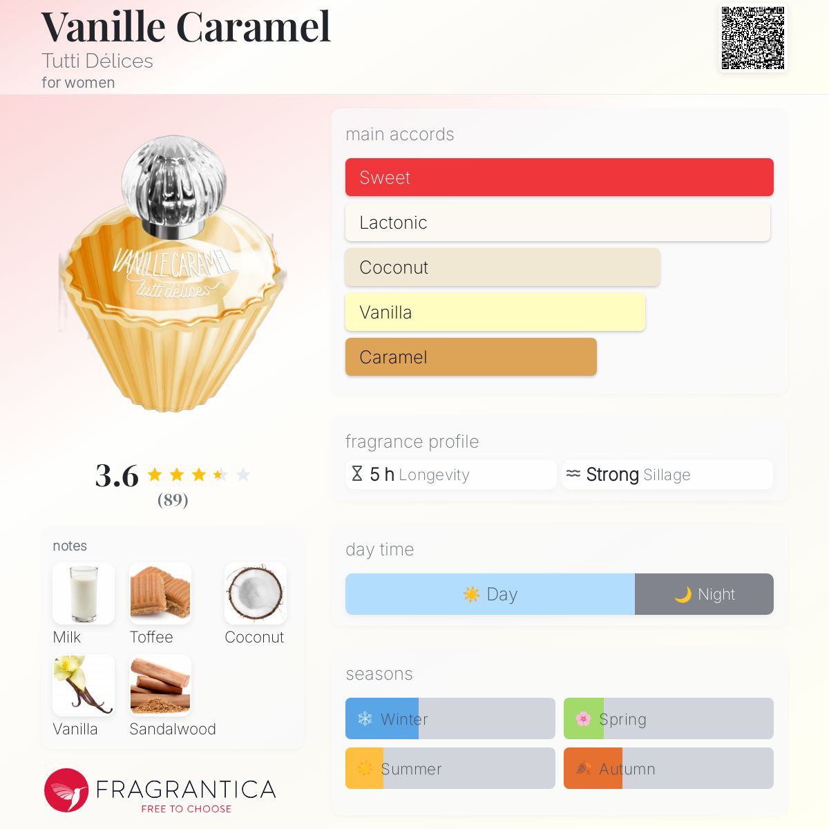 عطر ادکلن وانیل کارامل توتی دلیس - Vanille Caramel Tutti Délices - بررسی، قیمت و خرید