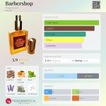 عطر ادکلن باربرشاپ هپی‌لند - Barbershop Happyland - بررسی، قیمت و خرید