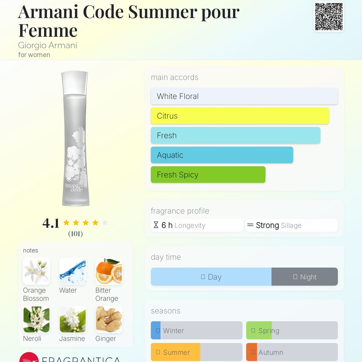 عطر ادکلن آرمانی کد سامر پور فمه جیورجیو آرمانی - Armani Code Summer pour Femme Giorgio Armani - بررسی، قیمت و خرید