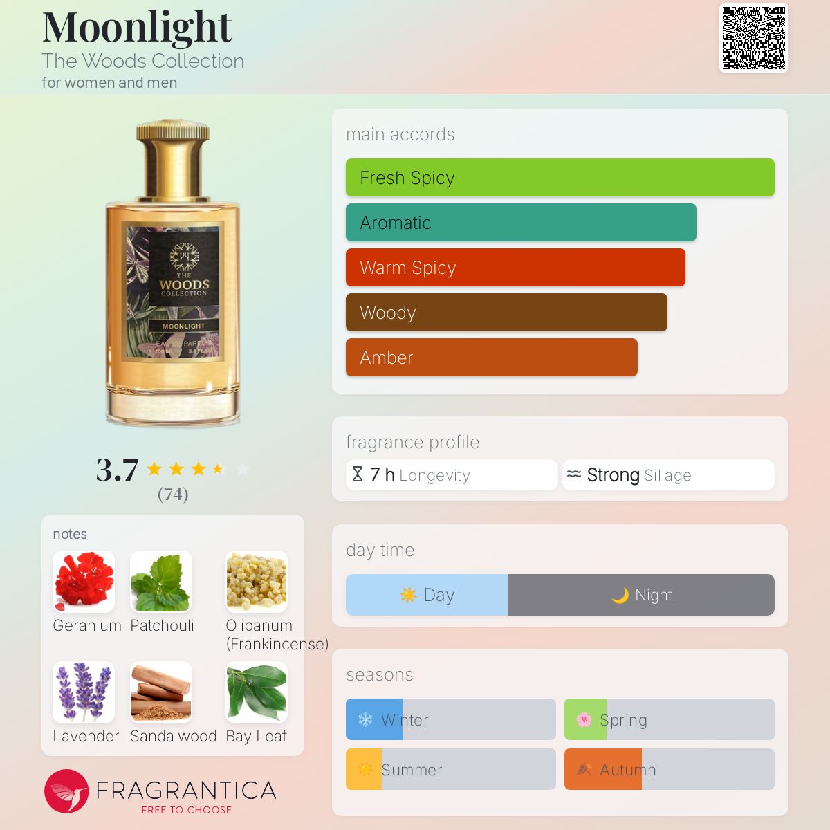 عطر ادکلن مون لایت د وودز کالکشن - Moonlight The Woods Collection - بررسی، قیمت و خرید