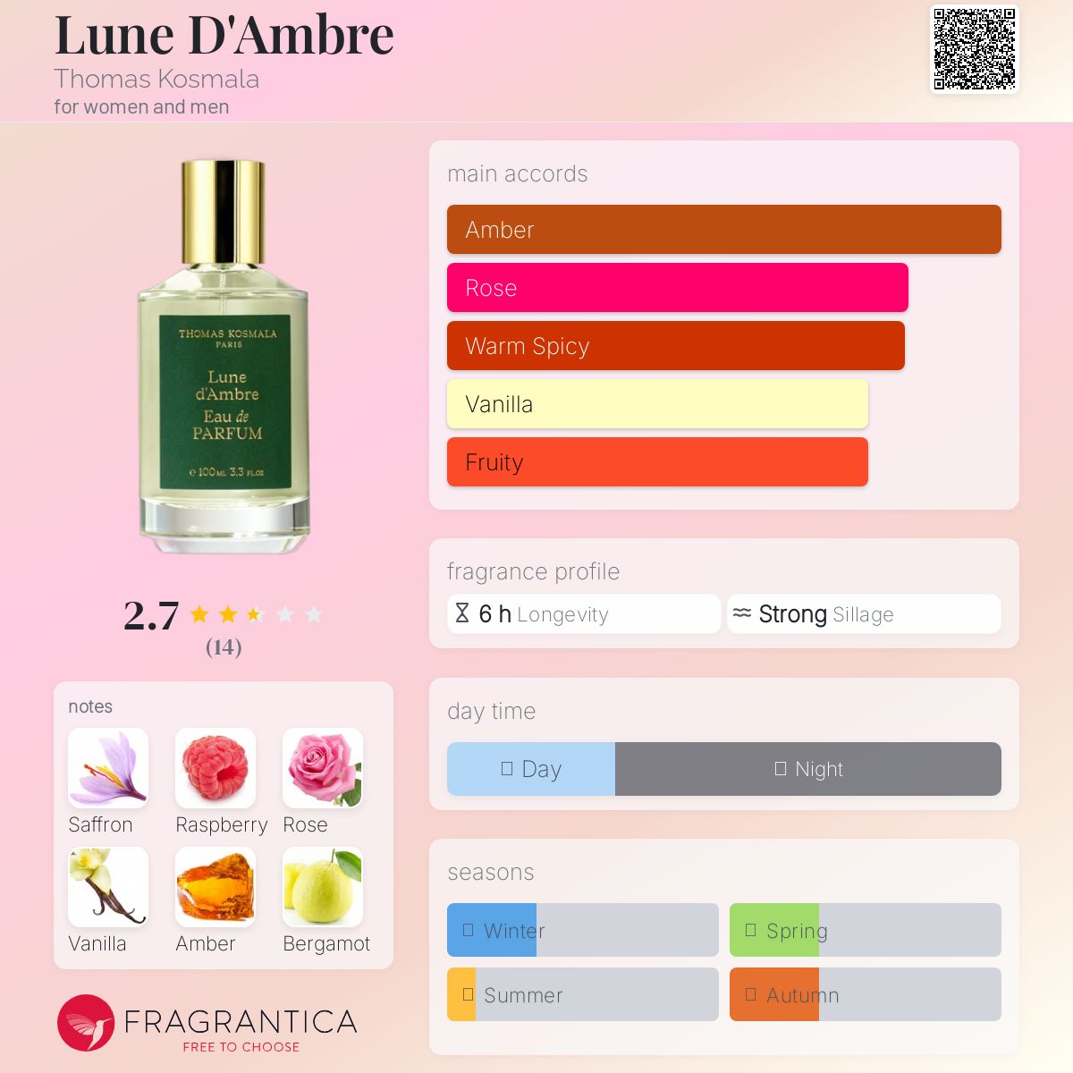 عطر ادکلن لون دامبر توماس کوسمالا - Lune D'Ambre Thomas Kosmala - بررسی، قیمت و خرید