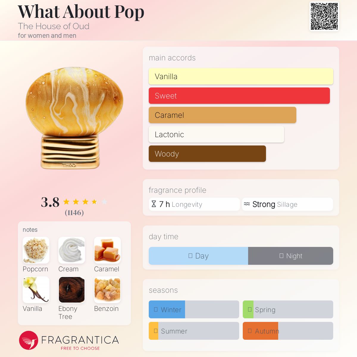 عطر ادکلن وات ابوت پاپ دی هاوس آو عود - What About Pop The House of Oud - بررسی، قیمت و خرید