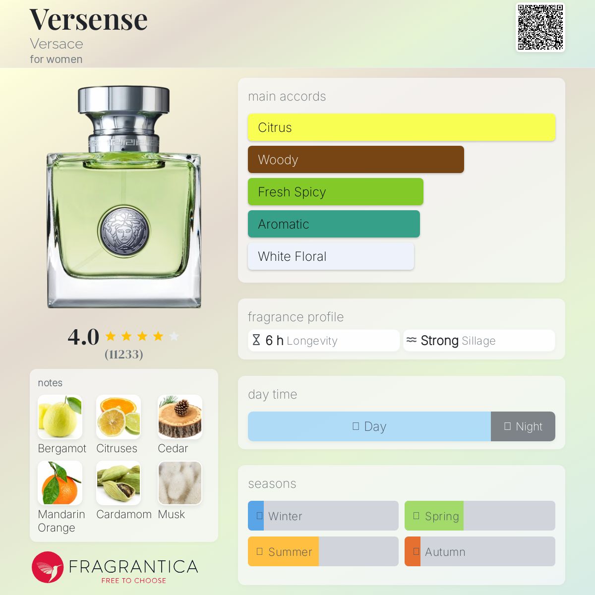عطر ادکلن ورسنس ورساچه - Versense Versace - بررسی، قیمت و خرید