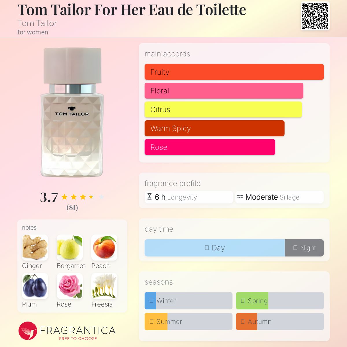 عطر ادکلن تام تیلور فور هر ادو تویلت تام تیلور - Tom Tailor For Her Eau de Toilette Tom Tailor - بررسی، قیمت و خرید