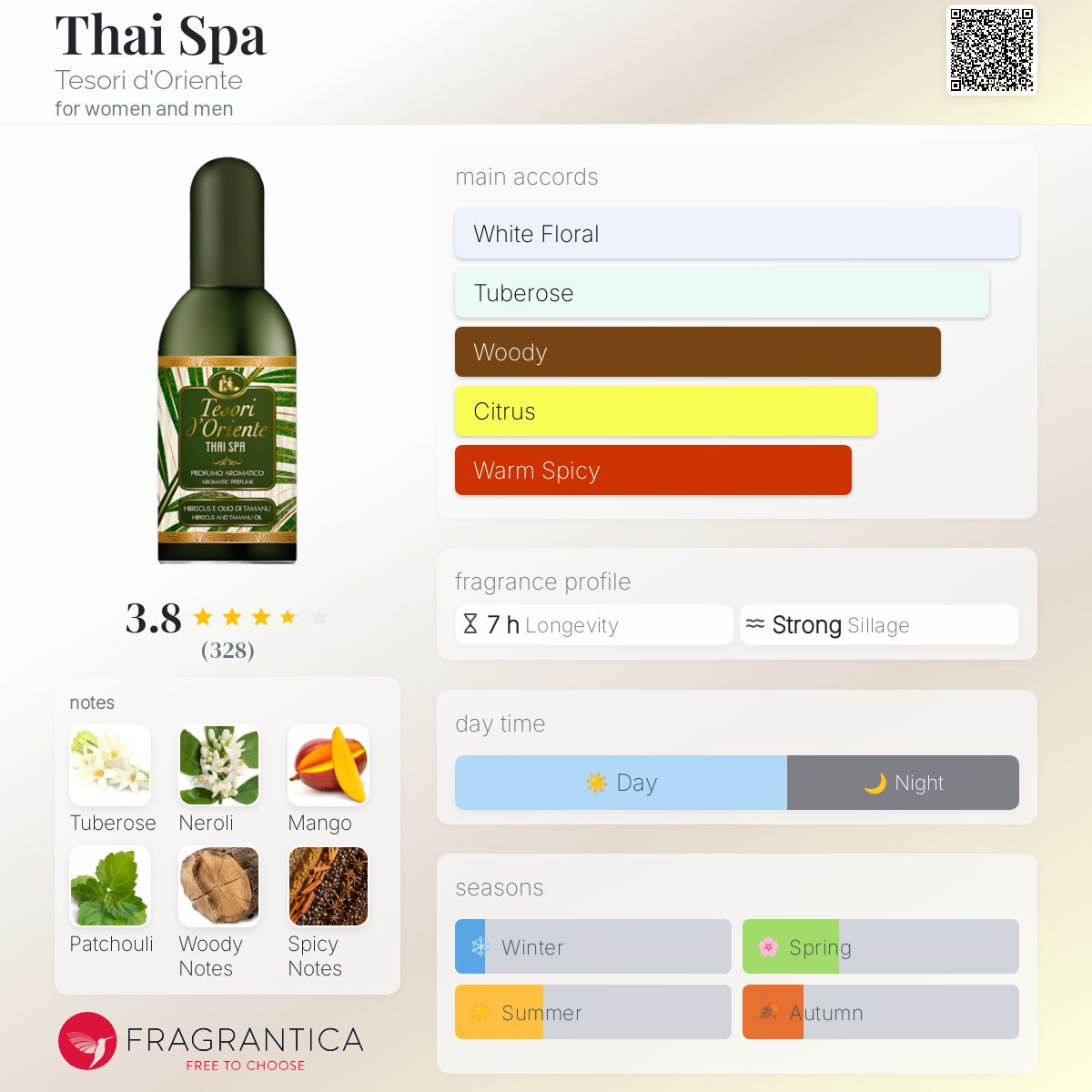 عطر ادکلن تای اسپا تسوری دی اورینته - Thai Spa Tesori d'Oriente - بررسی، قیمت و خرید