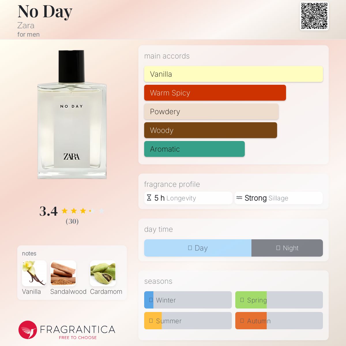 عطر ادکلن نو‌ دی زارا - No Day Zara - بررسی، قیمت و خرید