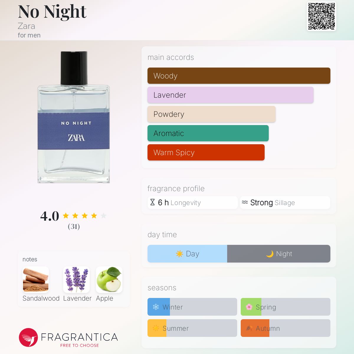 عطر ادکلن نو نایت زارا - No Night Zara - بررسی، قیمت و خرید