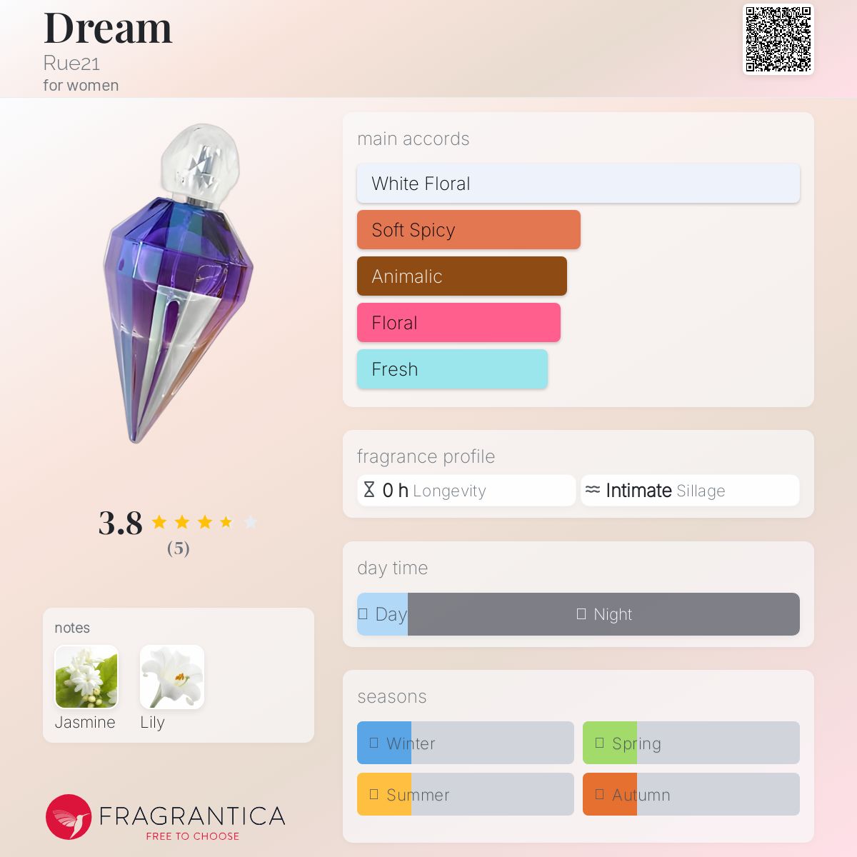 عطر ادکلن دریم رو۲۱ - Dream Rue21 - بررسی، قیمت و خرید