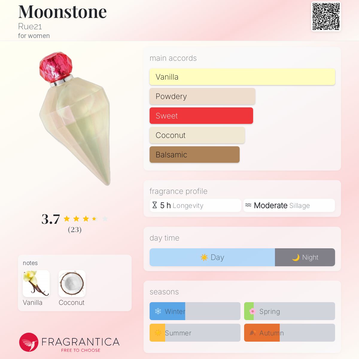 عطر ادکلن مون‌استون رو۲۱ - Moonstone Rue21 - بررسی، قیمت و خرید