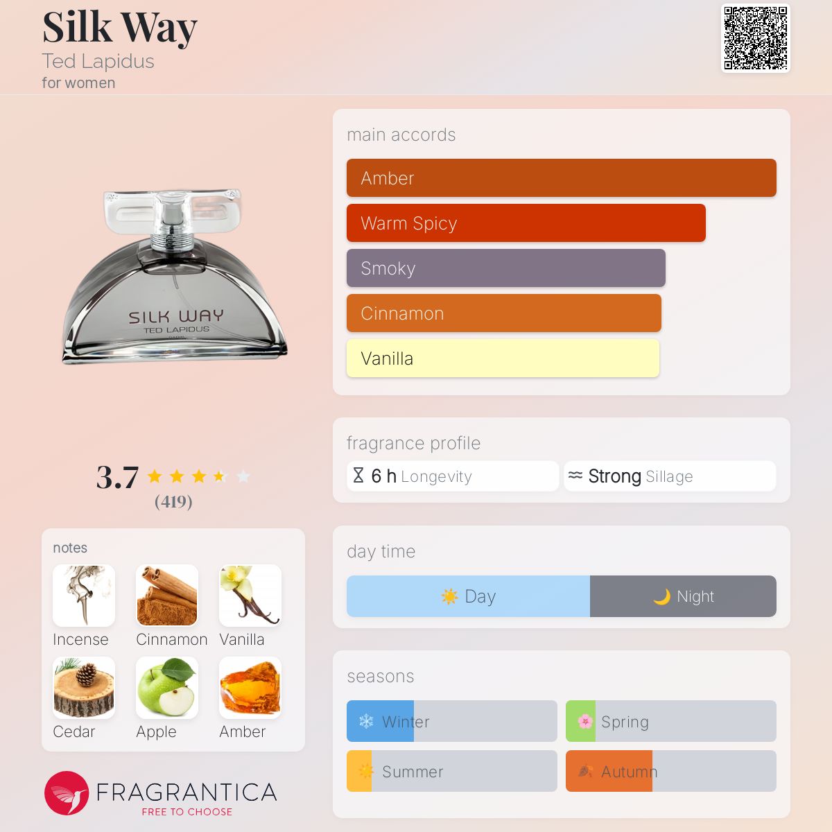 عطر ادکلن سیلک وی تد لاپیدوس - Silk Way Ted Lapidus - بررسی، قیمت و خرید