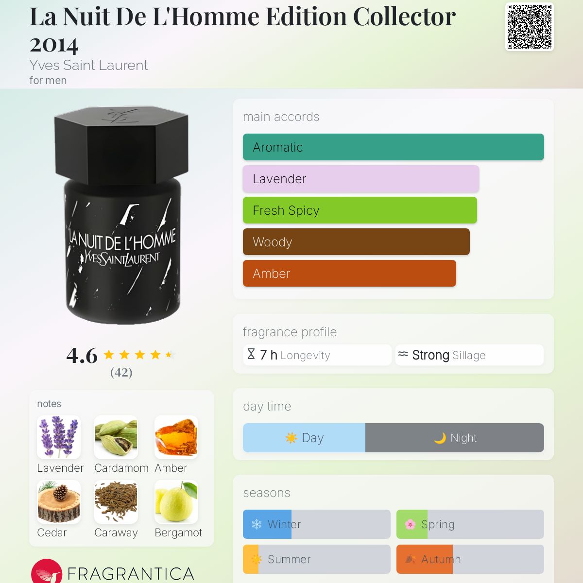 عطر ادکلن لا نوی دو لوم ادیشن کالکتور 2014 ایو سن لوران - La Nuit De L'Homme Edition Collector 2014 Yves Saint Laurent - بررسی، قیمت و خرید