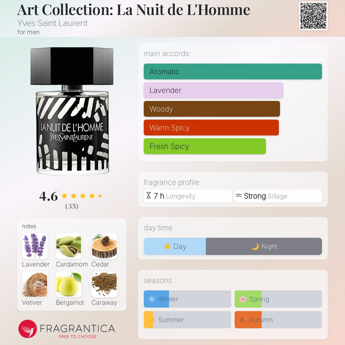 عطر ادکلن آرت کالکشن: لا نوئیت د ل اوم ایو سن لوران - Art Collection: La Nuit de L'Homme Yves Saint Laurent - بررسی، قیمت و خرید