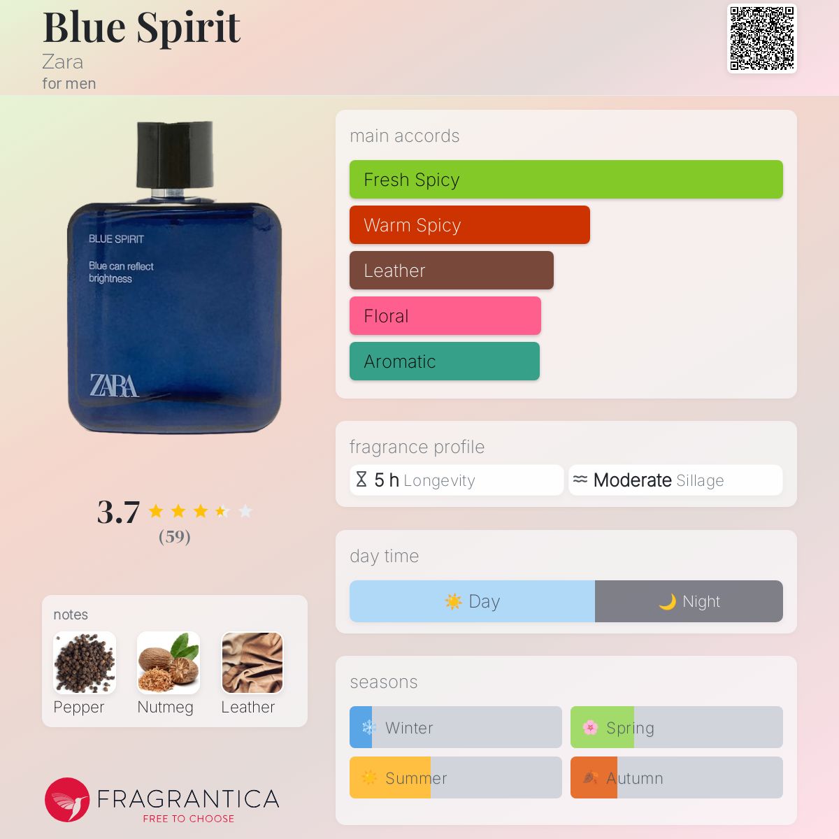 عطر ادکلن بلو اسپیریت زارا - Blue Spirit Zara - بررسی، قیمت و خرید