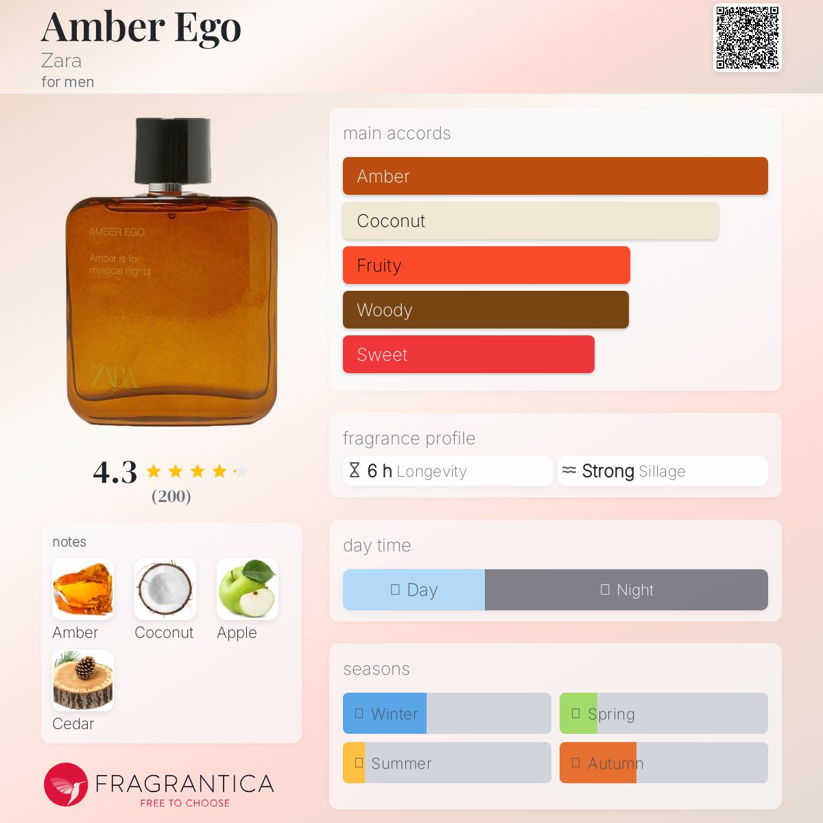 عطر ادکلن امبر اِگو زارا - Amber Ego Zara - بررسی، قیمت و خرید