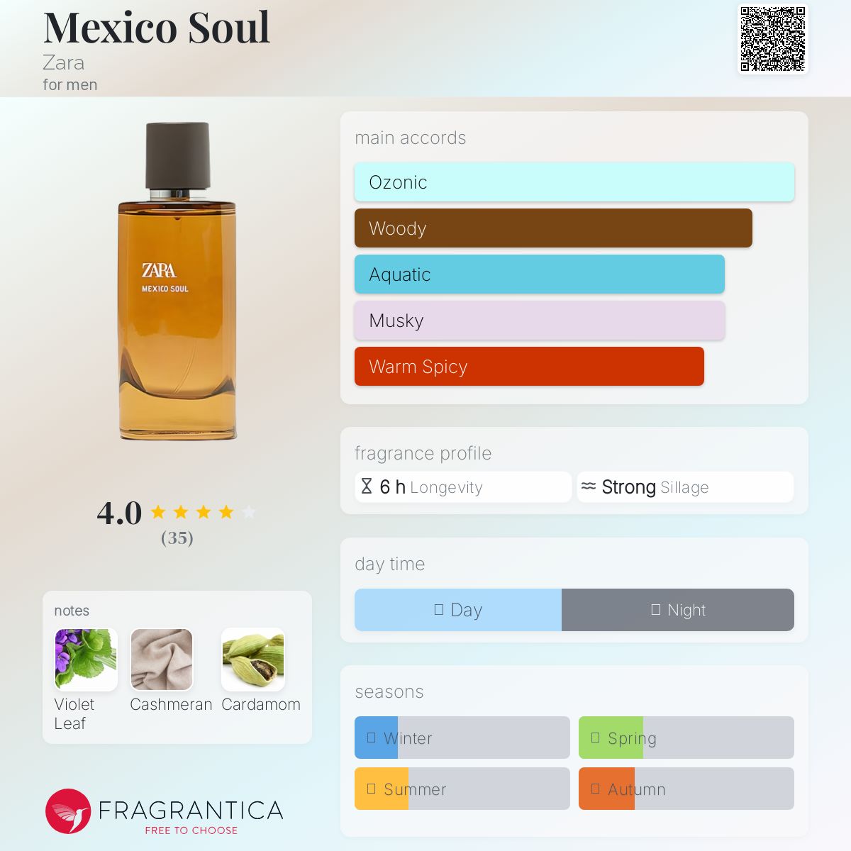عطر ادکلن مکزیکو سول زارا - Mexico Soul Zara - بررسی، قیمت و خرید