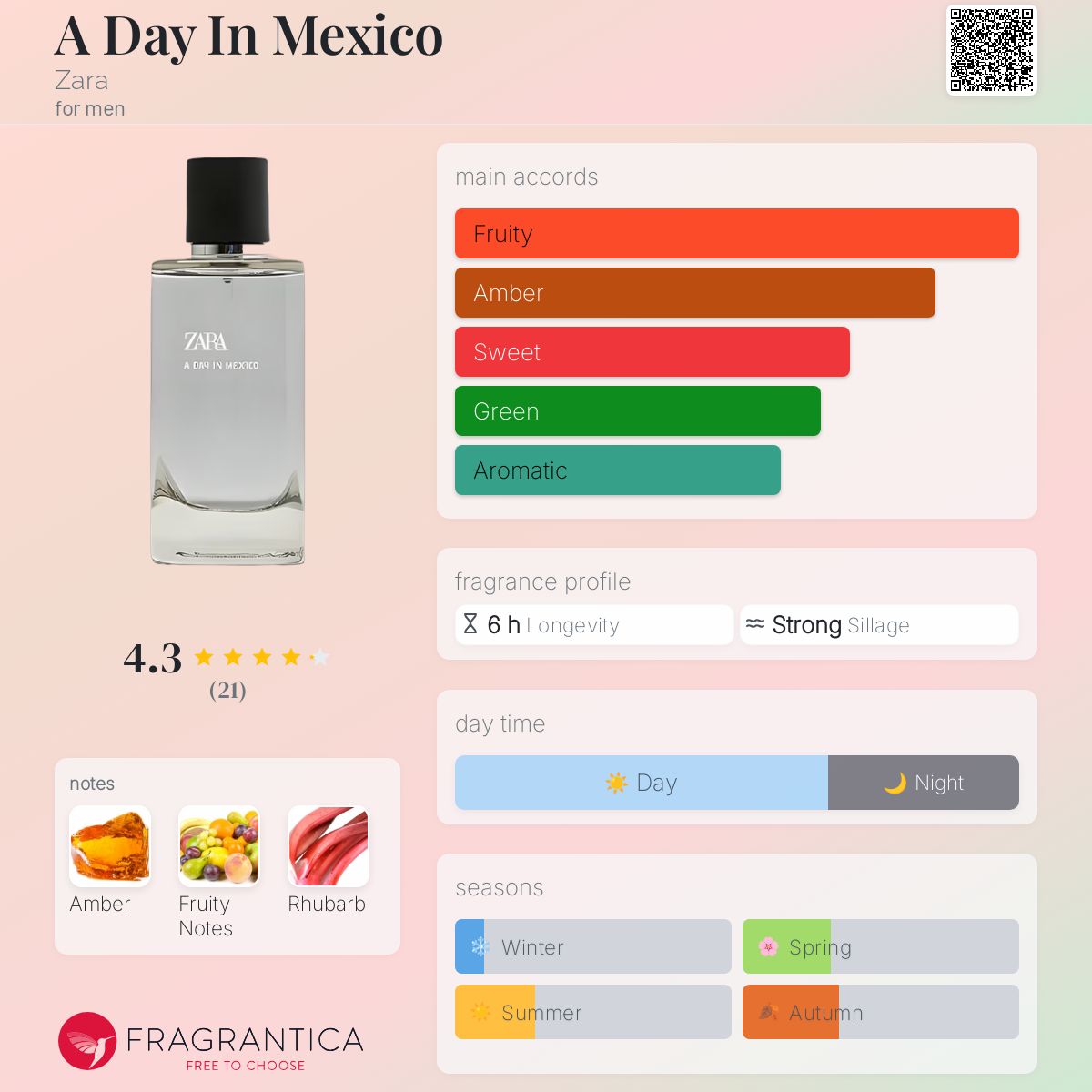 عطر ادکلن ا دی این مکزیکو زارا - A Day In Mexico Zara - بررسی، قیمت و خرید