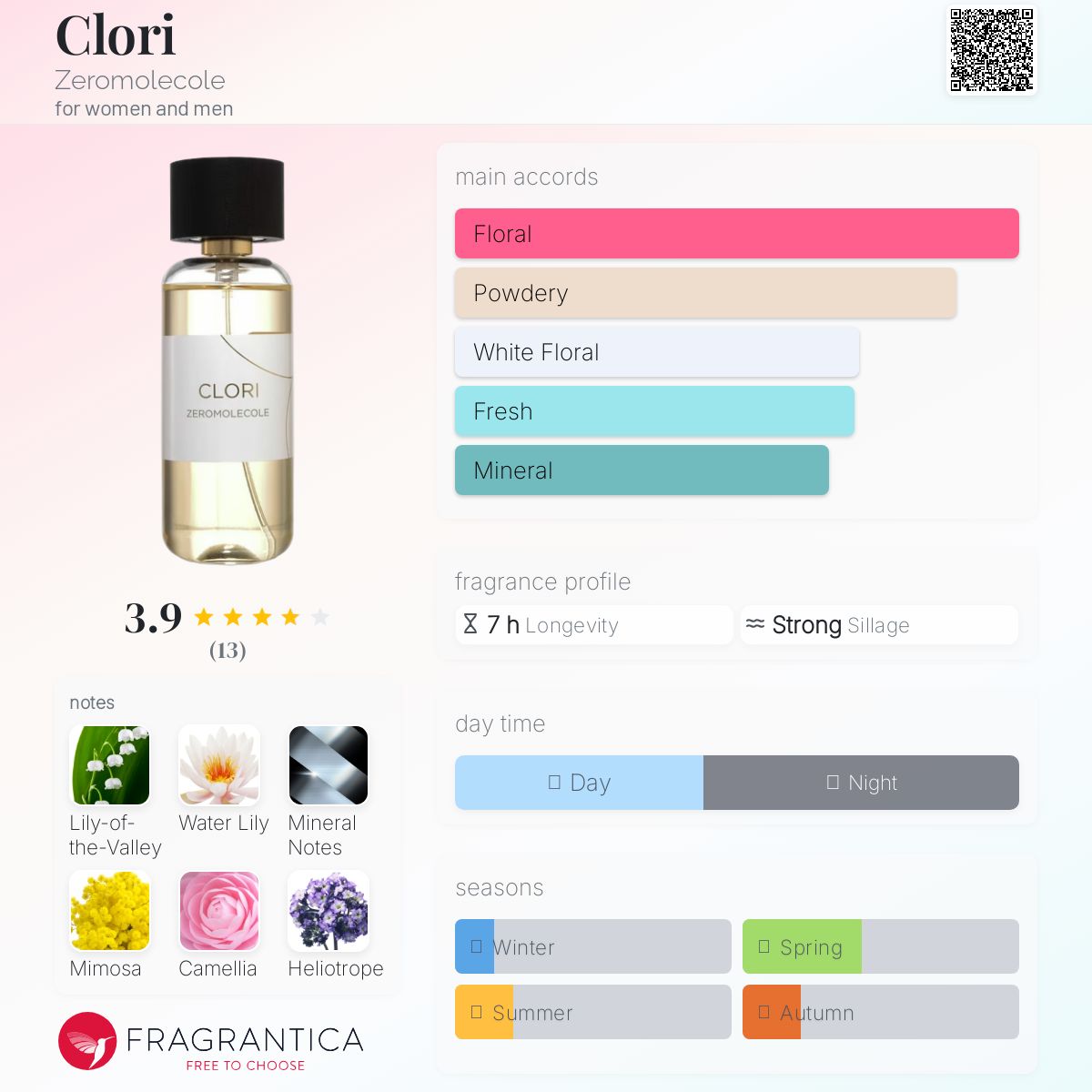 عطر ادکلن کلوری زرمولکل - Clori Zeromolecole - بررسی، قیمت و خرید