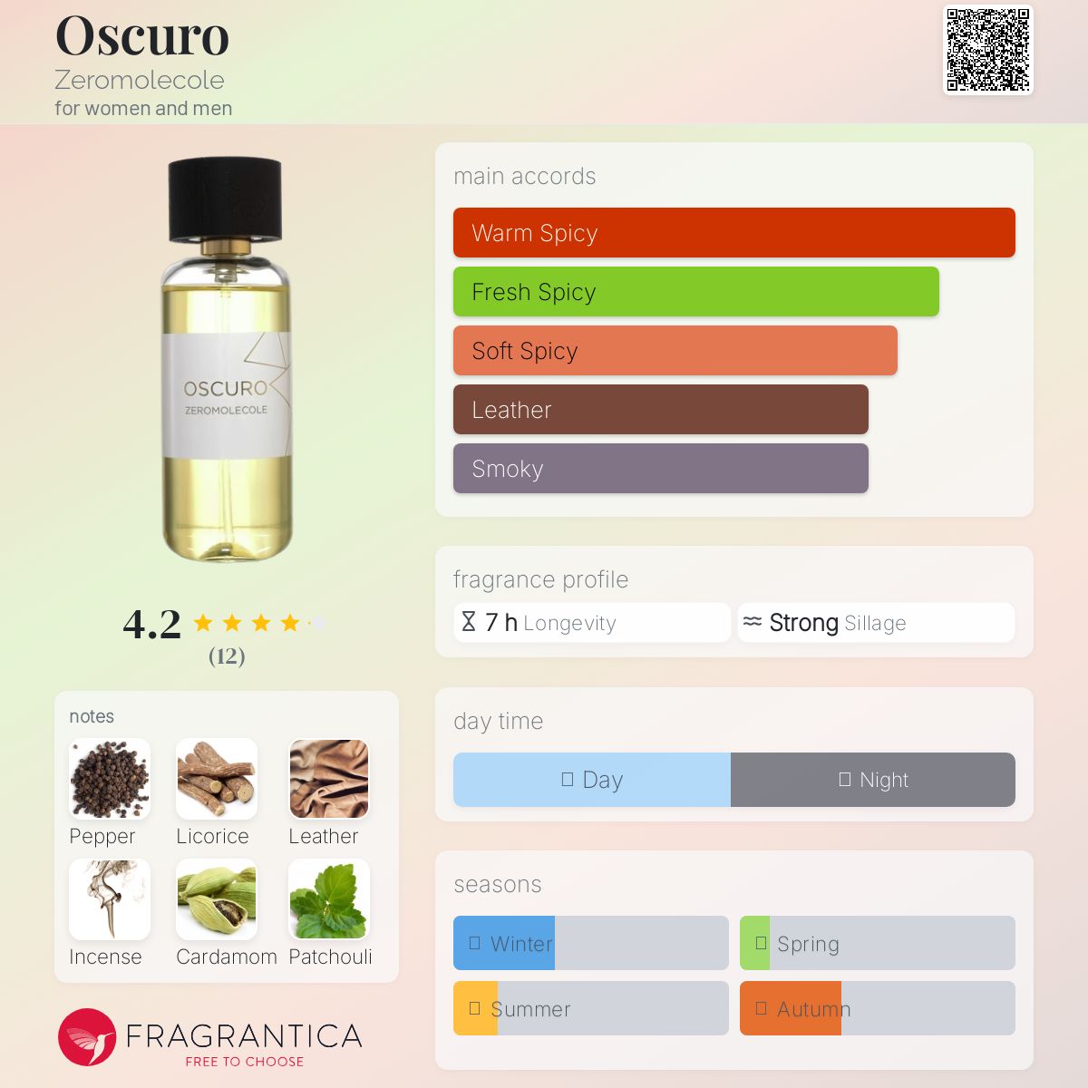 عطر ادکلن اوسکورو زرمولکول - Oscuro Zeromolecole - بررسی، قیمت و خرید