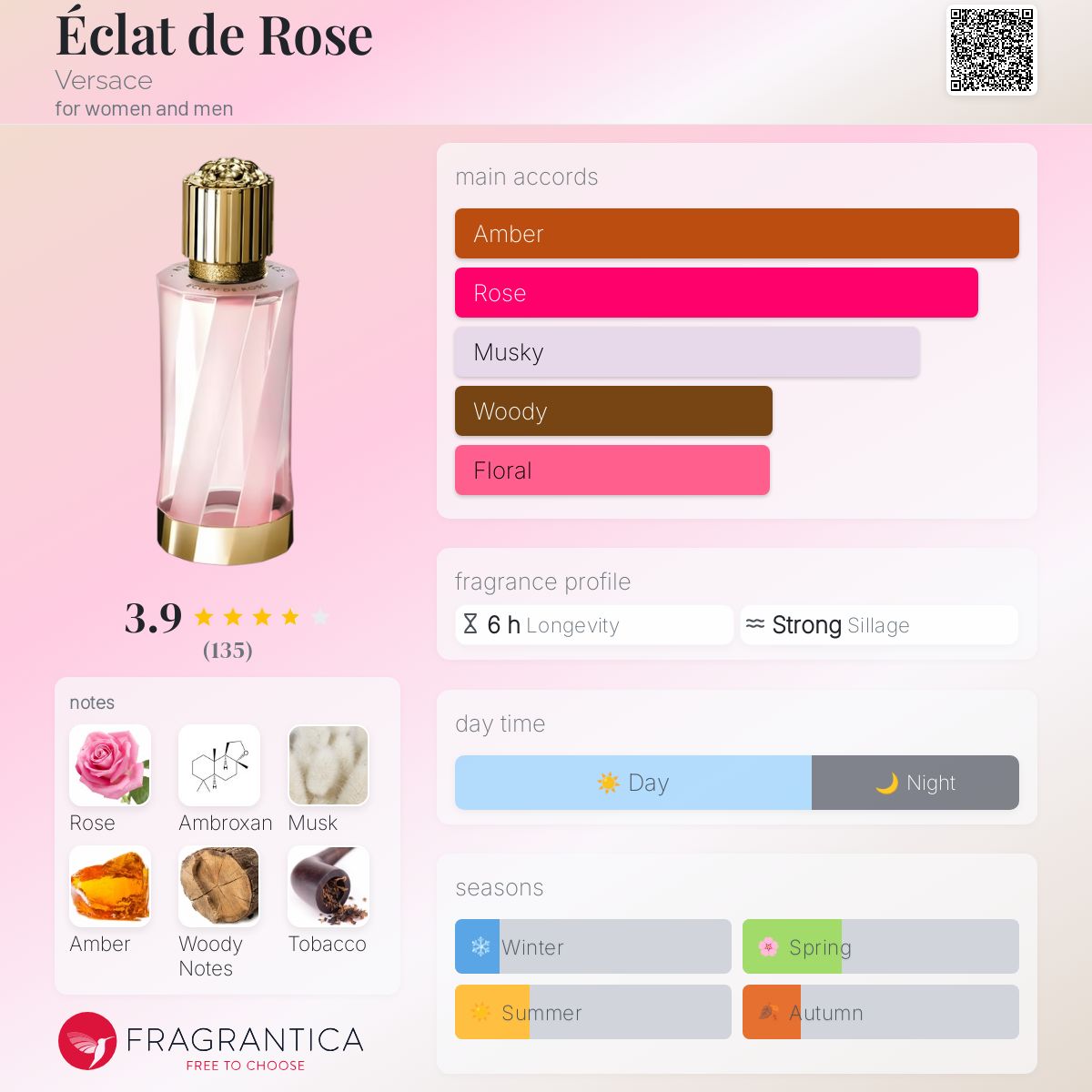 عطر ادکلن اکلا دو رز ورساچه - Éclat de Rose Versace - بررسی، قیمت و خرید